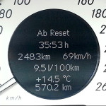 2.500 Kilometer ohne CarTuner. Der durchschnittliche Kraftstoffverbrauch lag bei 9,5 Litern.